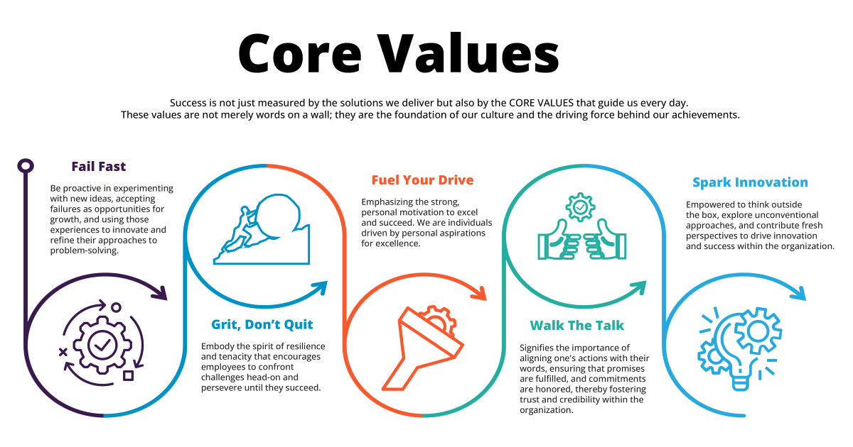 Core Values_1200x630 Simplified Live Automation's Core Values