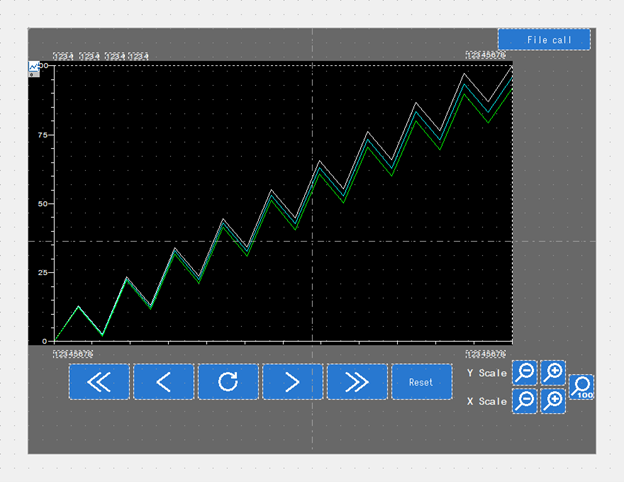 Default Part Configuration, Trending in Smart Editor