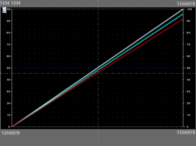 Final Trend Configuration Display