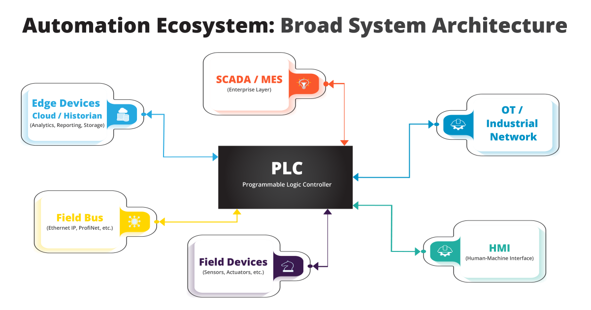 System Architecture Diagram