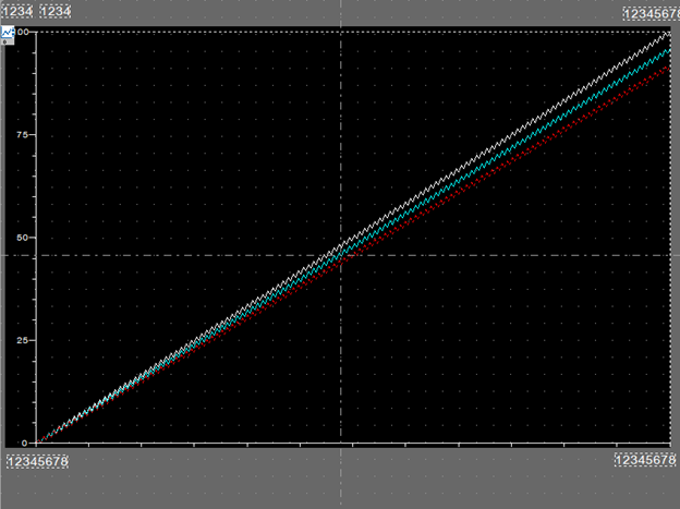 Updated Trend Line Configuration Display